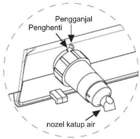 Pengganjal Penghenti nozel katup air