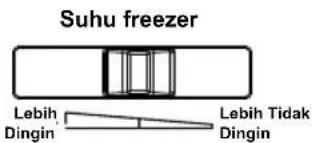 Suhu freezer Lebih Dingin Lebih Tidak Dingin