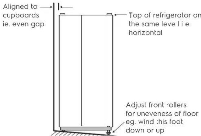 Aligned to cupboards ie. even gap Top of refrigerator on the same level i e. horizontal Adjust front rollers for unevenness of floor eg. wind this foot down or up