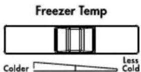 Freezer Temp Colder Less Cold