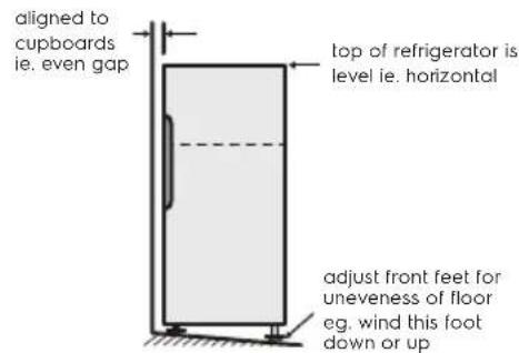 aligned to cupboards ie. even gap top of refrigerator is level ie. horizontal adjust front feet for uneveness of floor eg. wind this foot down or up
