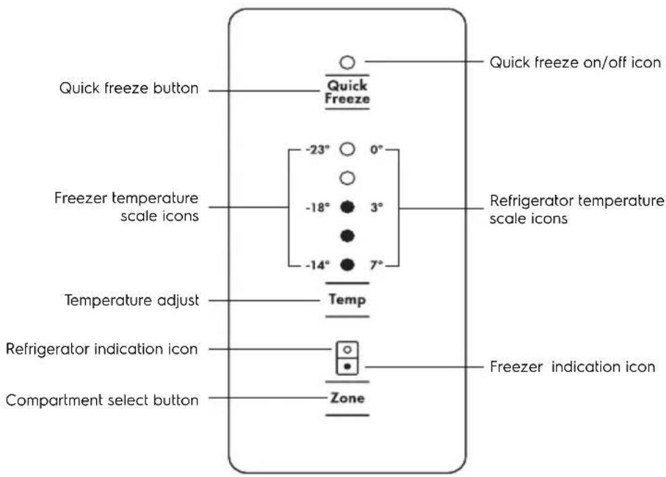 Quick freeze button Quick Freeze on/off icon Freezer temperature scale icons -23° 0° -18° 3° -14° 7° Refrigerator temperature scale icons Temperature adjust Temp Refrigerator indication icon Zone Freezer indication icon Compartment select button