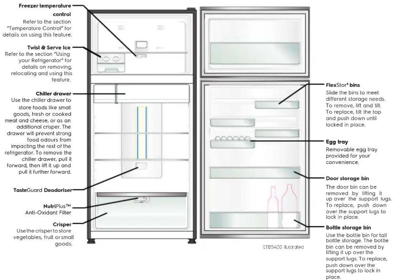 Freezer temperature control Refer to the section "Temperature Control" for details on using this feature. Twist & Serve Ice Refer to the section "Using your Refrigerator" for details on removing, relocating and using this feature. Chiller drawer Use the chiller drawer to store foods like small goods, fresh or cooked meat and cheese, or as an additional crisper. The drawer will prevent strong food odours from impacting the rest of the refrigerator. To remove the chiller drawer, pull it forward, then lift it up and pull it further forward. TasteGuard Deodoriser NutriPlus™ Anti-Oxidant Filter Crisper Use the crispert to store vegetables, fruit or small goods. FlexStor® bins Slide the bins to meet different storage needs. To remove, lift and tilt. To replace, tilt the top and push down until locked in place. Egg tray Removable egg tray provided for your convenience. Door storage bin The door bin can be removed by lifting it up over the support lugs. To replace, push down over the support lugs to lock in place. Bottle storage bin Use the bottle bin for tall bottle storage. The bottle bin can be removed by lifting it up over the support lugs. To replace, push down over the support lugs to lock in place. ETB5400 illustrated