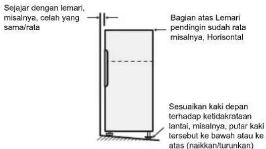 Sejajar dengan lemari, misalnya, celah yang sama/rata Bagian atas Lemari pendingin sudah rala misalnya, Horisontal Sesuaikan kaki depan terhadap ketidakrataan lantai, misalnya, putar kaki tersebut ke bawah atau ke atas (naikkan/turunkan)