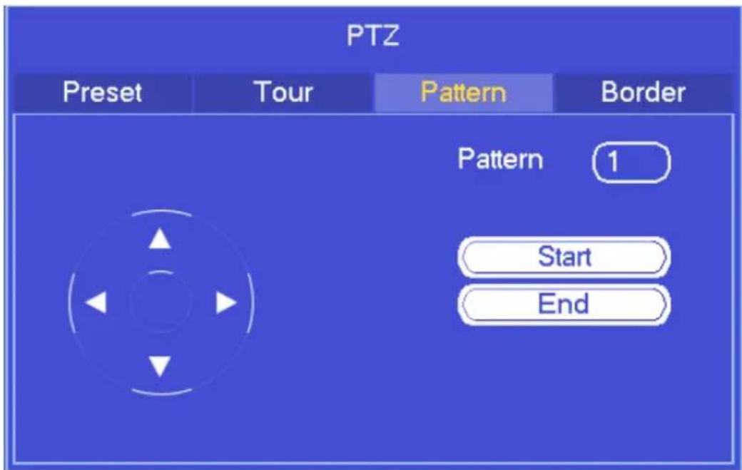 PTZ Preset Tour Pattern Border Pattern 1 Start End