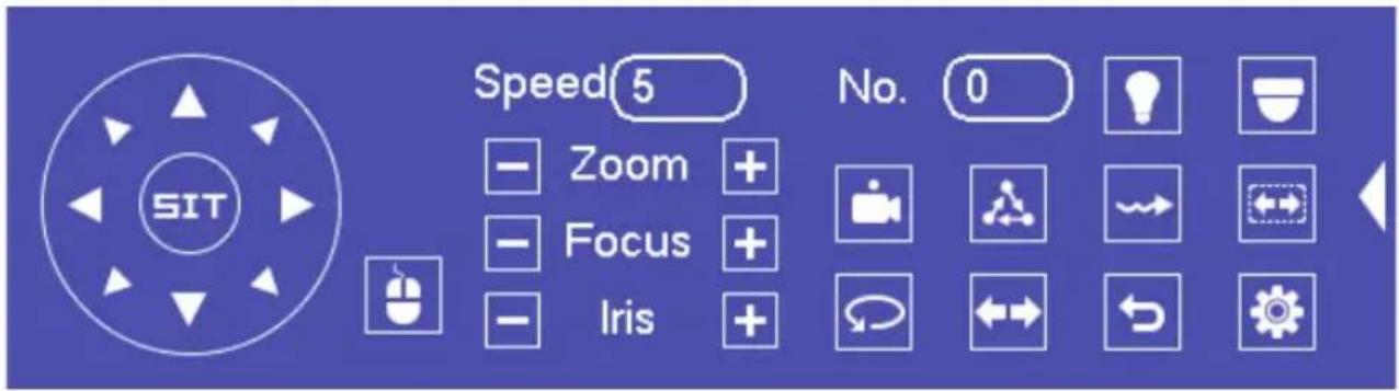 SIT Speed 5 Zoom + Focus + Iris + No. 0