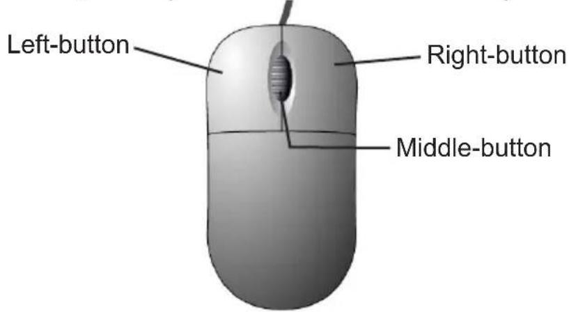 Left-button Right-button Middle-button