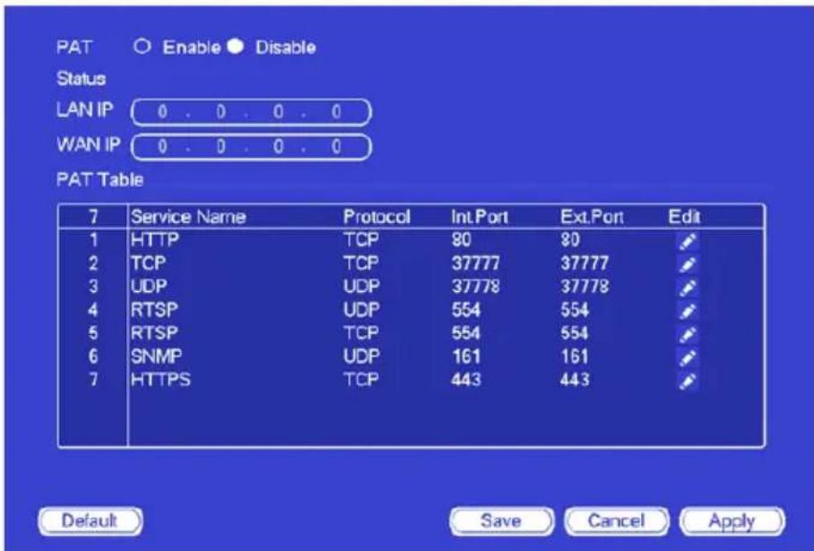 PAT Enable Disable Status LAN IP 0 . 0 . 0 . 0 WAN IP 0 . 0 . 0 . 0 PAT Table 7 Service Name Protocol Int Port Ext Port Edit 1 HTTP TCP 80 80 2 TCP TCP 37777 37777 3 UDP UDP 37778 37778 4 RTSP UDP 554 554 5 RTSP TCP 554 554 6 SNMP UDP 161 161 7 HTTPS TCP 443 443 Default Save Cancel Apply
