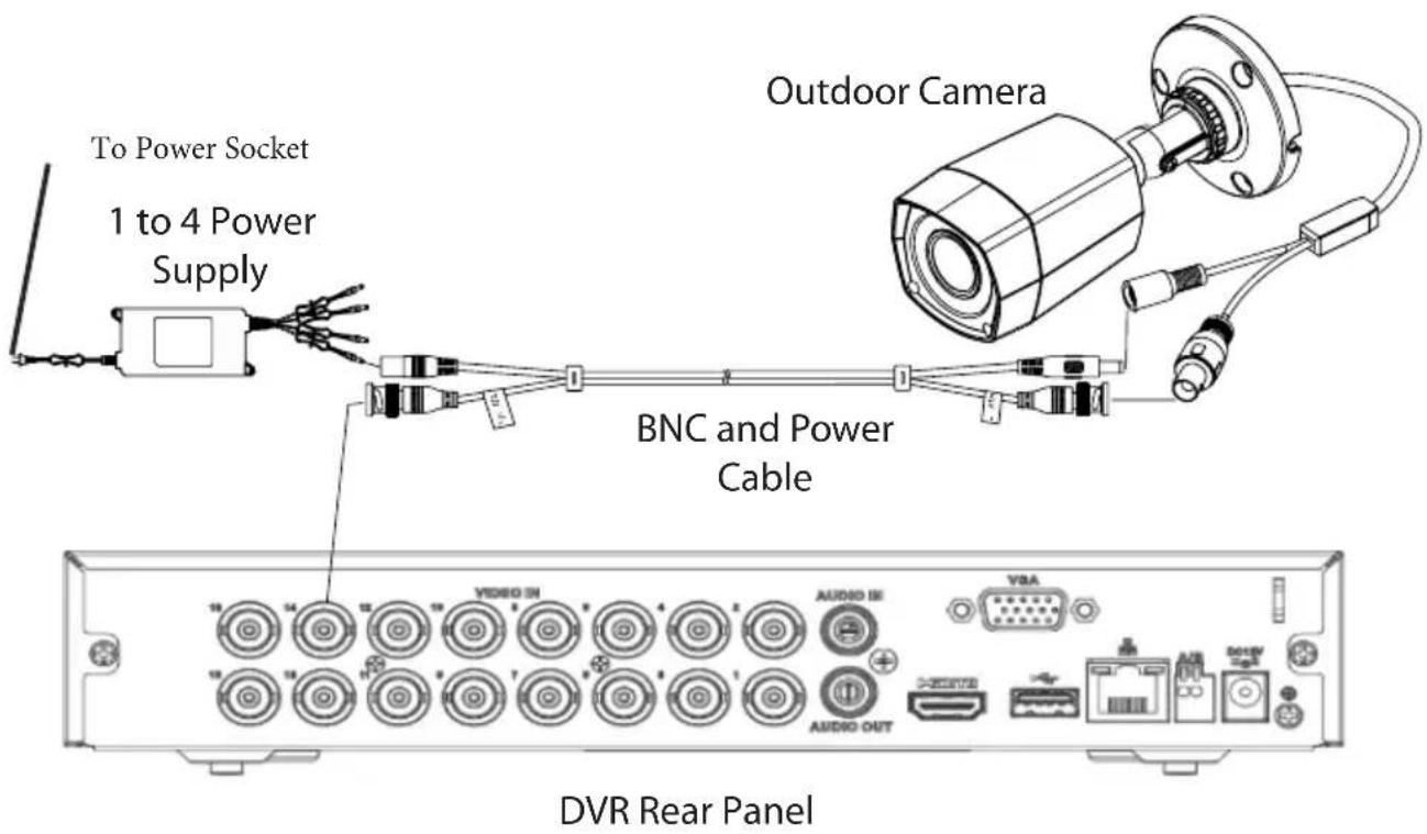 To Power Socket 1 to 4 Power Supply Outdoor Camera BNC and Power Cable DVD Rear Panel