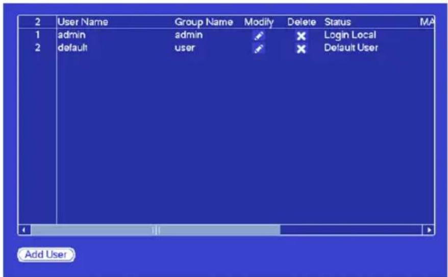2 User Name Group Name Modify Delete Status MA 1 admin admin ✗ Login Local 2 default user ✗ Default User Add User