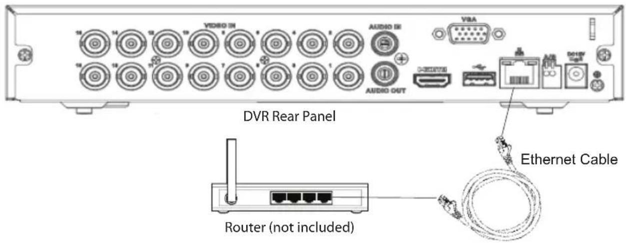 DVR Rear Panel Router (not included) Ethernet Cable