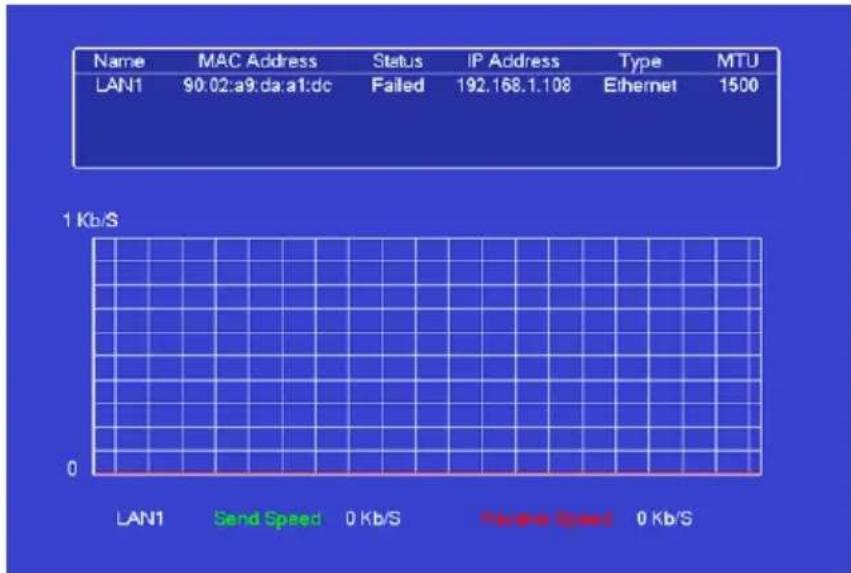 Name MAC Address Status IP Address Type MTU LAN1 90.02:a9:da:a1:dc Failed 192.168.1.108 Ethernet 1500 1 Kb/S 0 LAN1 Send Speed 0 Kb/S Network Speed 0 Kb/S
