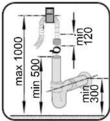 max 1000 min 500 b min 120 min 300