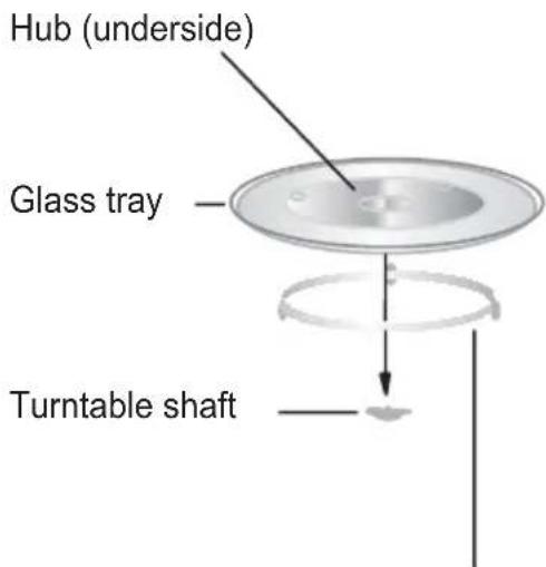 Hub (underside) Glass tray Turntable shaft