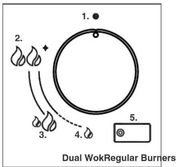 1. 2. 3. 4. 5. Dual WokRegular Burners
