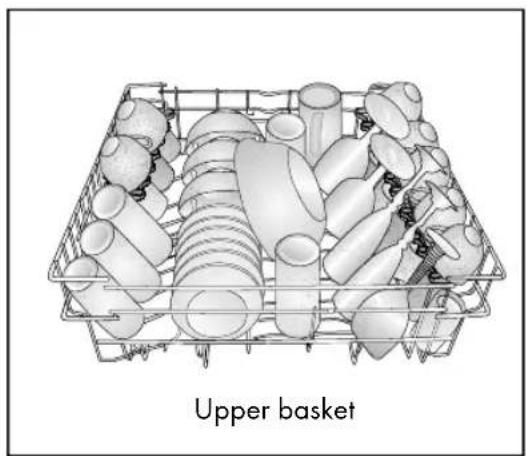 Euromaid EDWB14G - Preparation - 3