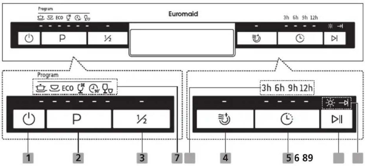 Program Eco 1/2 P Euromaid 3h 6h 9h 12h Program Eco 90' 1 2 3 7 4 5 6 89 3h 6h 9h 12h