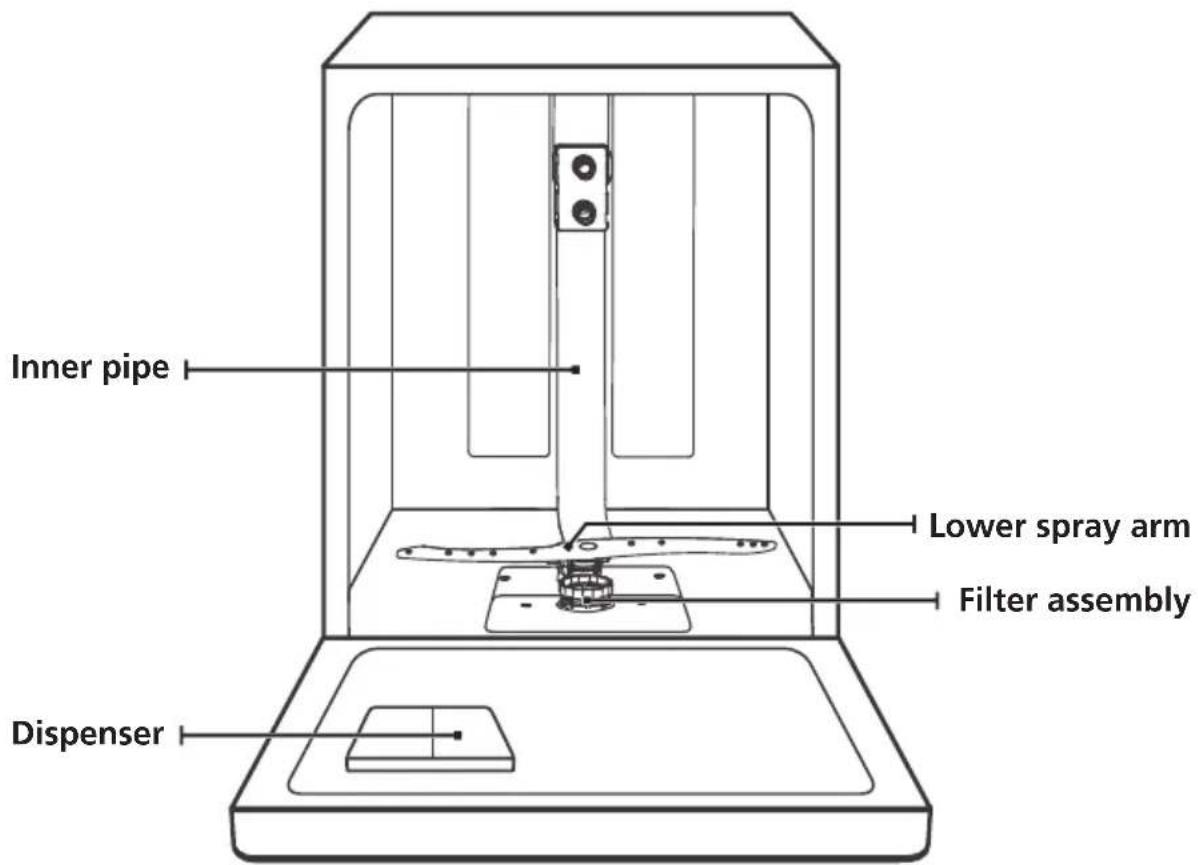 Inner pipe Lower spray arm Filter assembly Dispenser