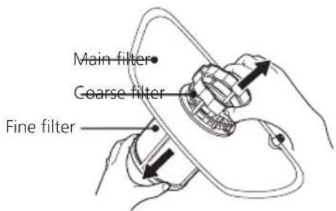 Main filter Coarse filter Fine filter
