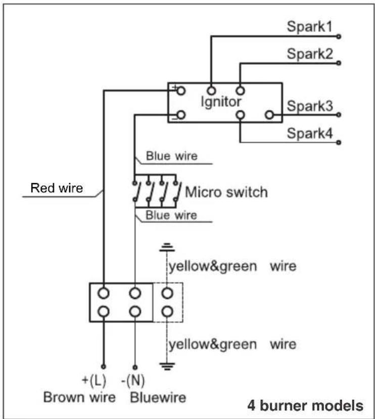 Spark1 Spark2 Ignitor Spark3 Spark4 Blue wire Red wire Micro switch Blue wire yellow&green wire yellow&green wire +(L) - (N) Brown wire Bluewire 4 burner models