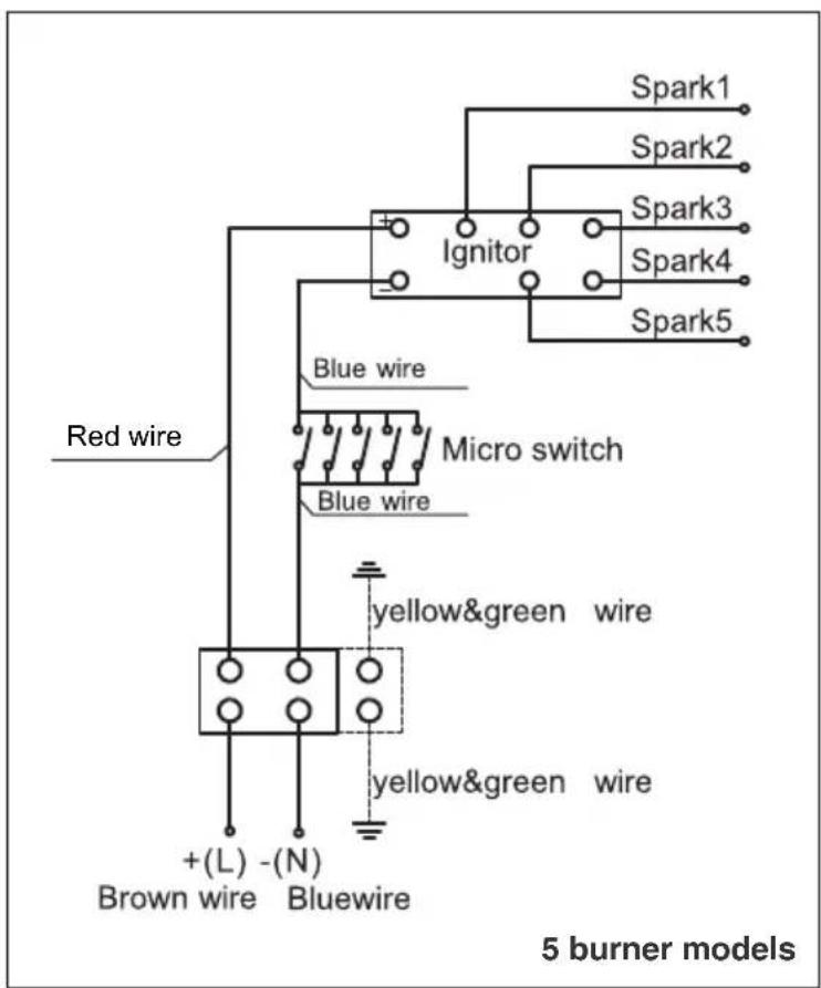 Spark1 Spark2 Spark3 Spark4 Spark5 Ignitor Blue wire Red wire Micro switch Blue wire yellow&green wire yellow&green wire +(L) - (N) Brown wire Bluewire 5 burner models