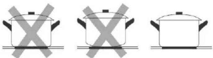 Euromaid ECCK64 - Choosing the right Cookware - 1