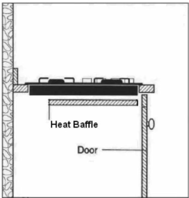 Heat Baffle Door