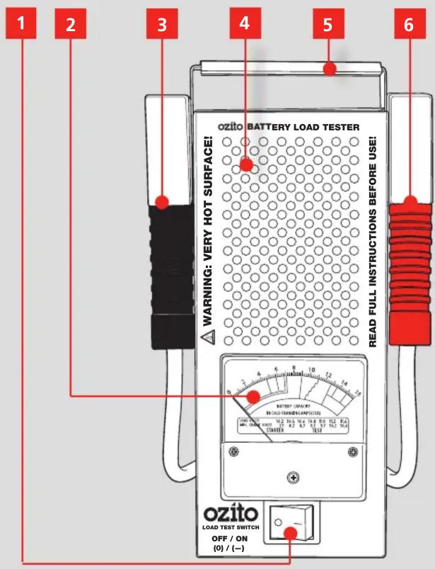1 2 3 4 5 6 o zito BATTERY LOAD TESTER WARNING: VERY HOT SURFACE! READ FULL INSTRUCTIONS BEFORE USE! 0 2 A 5 8 10 12 14 BATTERY ON/OFF ROLL ROUND FUNCTION 10.2 10.5 10.6 10.8 11.0 11.2 11.4 10.5 10.8 11.0 11.2 11.4 TAXIEN 10.2 10.5 10.6 10.8 11.0 11.2 11.4 10.5 10.8 11.0 11.2 11.4 TEST o zito LOAD TEST SWITCH OFF / ON (0) / (–)