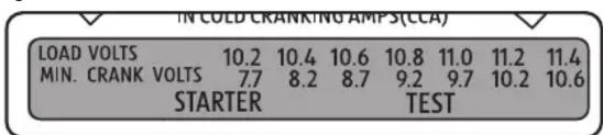 IN COLD CRANKING AMPS (CCA) LOAD VOLTS 10.2 10.4 10.6 10.8 11.0 11.2 11.4 MIN. CRANK VOLTS 7.7 8.2 8.7 9.2 9.7 10.2 10.6 STARTER TEST