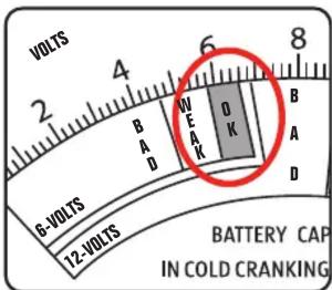 VOLTS 6-VOLTS 12-VOLTS BATTERY CAP IN COLD CRANKING