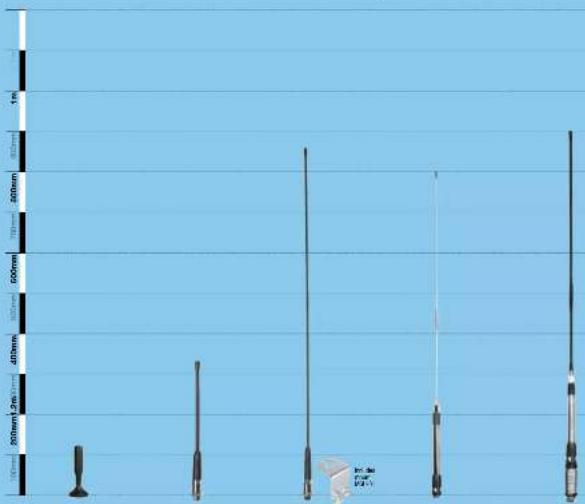 UNIDEN AT500BK - antenna range - 1