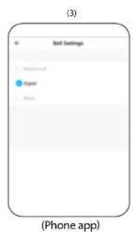 (3) Self Settings Home/Forward Super Phone (Phone app)