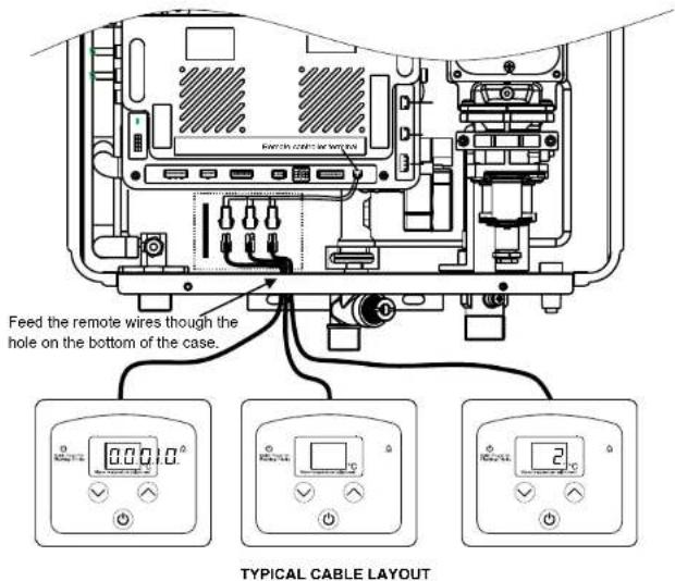 Feed the remote wires though the hole on the bottom of the case. TYPICAL CABLE LAYOUT