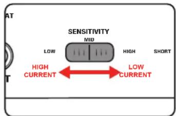SENSITIVITY MID LOW HIGH SHORT HIGH CURRENT LOW CURRENT