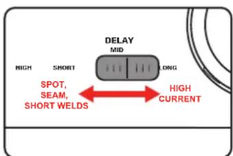 DELAY MID HIGH SHORT LONG SPOT, SEAM, SHORT WELDS HIGH CURRENT