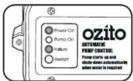 Power On Pump On Failure Isrrapt Ozito AUTOMATIC PUMP CONTROL Pump starts-up and shuto-down automatically when water is required