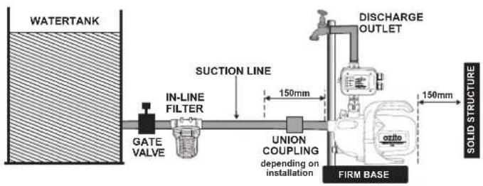 WATERTANK SUCTION LINE IN-LINE FILTER GATE VALVE 150mm UNION COUPLING depending on installation FIRM BASE DISCHARGE OUTLET 150mm SOLID STRUCTURE