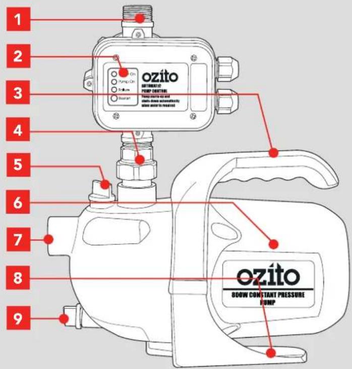1 2 3 4 5 6 7 8 9 ozito OPTOMATIC PUMP CONTROL Pump On Start Start On Start On Start On Start On Start On Start On Start On Start On Start On Start On Start On Start On Start On Start On Start On Start On Start On Start On Start On Start On Start On Start On Start On Start On Start On Start On Start On Start On Start On Start On Start On Start On Start On Start On