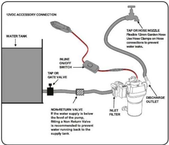 Ozito PTP-012A - INSTALLATION - 1