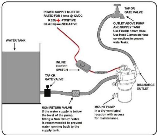 Ozito PTP-012A - INSTALLATION - 2