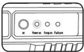 Power Purp Failure
