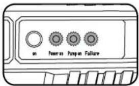 on Power on Pump on Failure