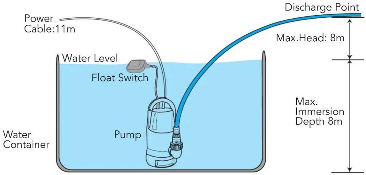 Power Cable:11m Water Level Float Switch Pump Water Container Discharge Point Max.Head: 8m Max. Immersion Depth 8m