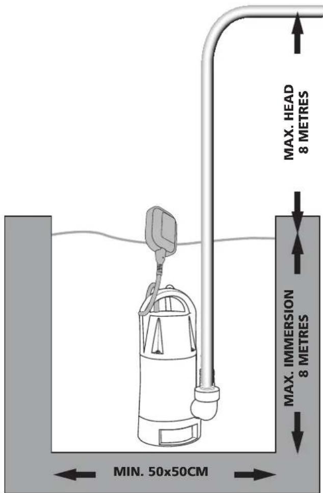 MAX. HEAD 8 METRES MAX. IMMERSION 8 METRES MIN. 50x50CM
