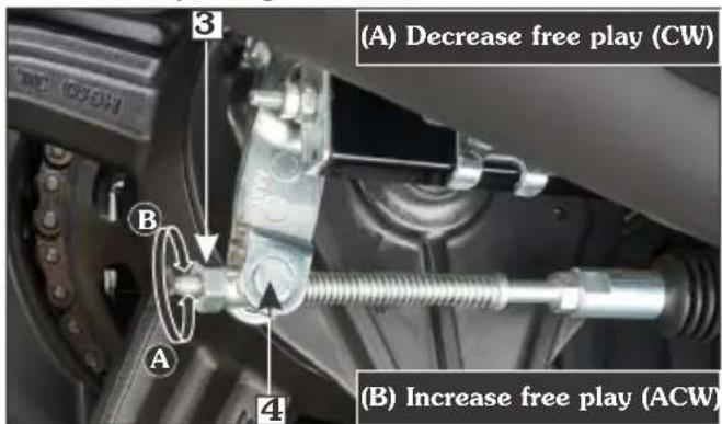 (A) Decrease free play (CW) (B) Increase free play (ACW)