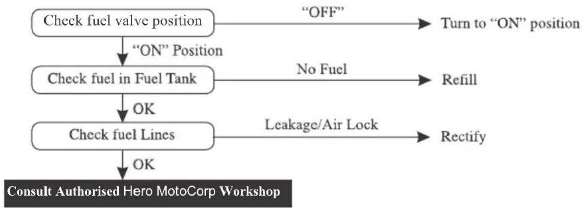 HERO Splendor Pro (2013) - Fuel System - 1