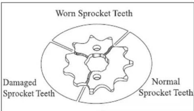 Worn Sprocket Teeth Damaged Sprocket Teeth Normal Sprocket Teeth