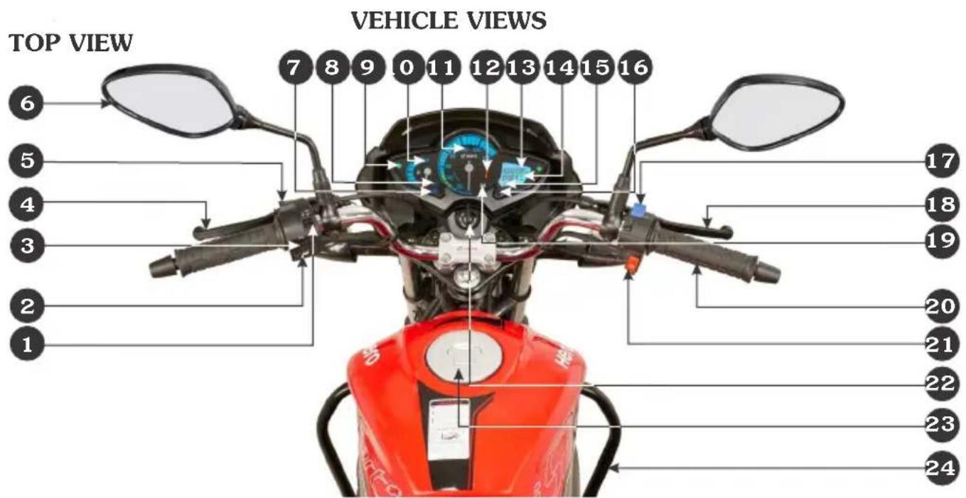 TOP VIEW VEHICLE VIEWS 6 7 8 9 0 11 12 13 14 15 16 5 4 3 2 1 17 18 19 20 21 22 23 24