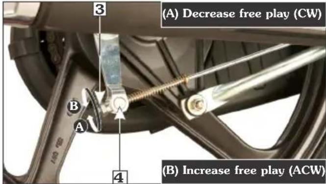 (A) Decrease free play (CW) (B) Increase free play (ACW)