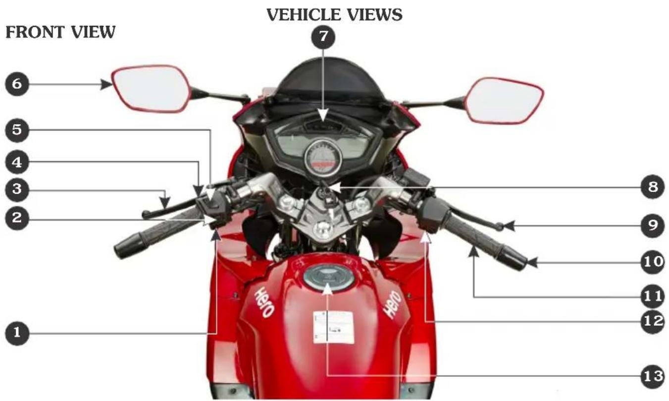 FRONT VIEW VEHICLE VIEWS 6 5 4 3 2 1 8 9 10 11 12 13 Hero Hero